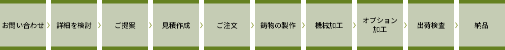 ご納品までの流れ